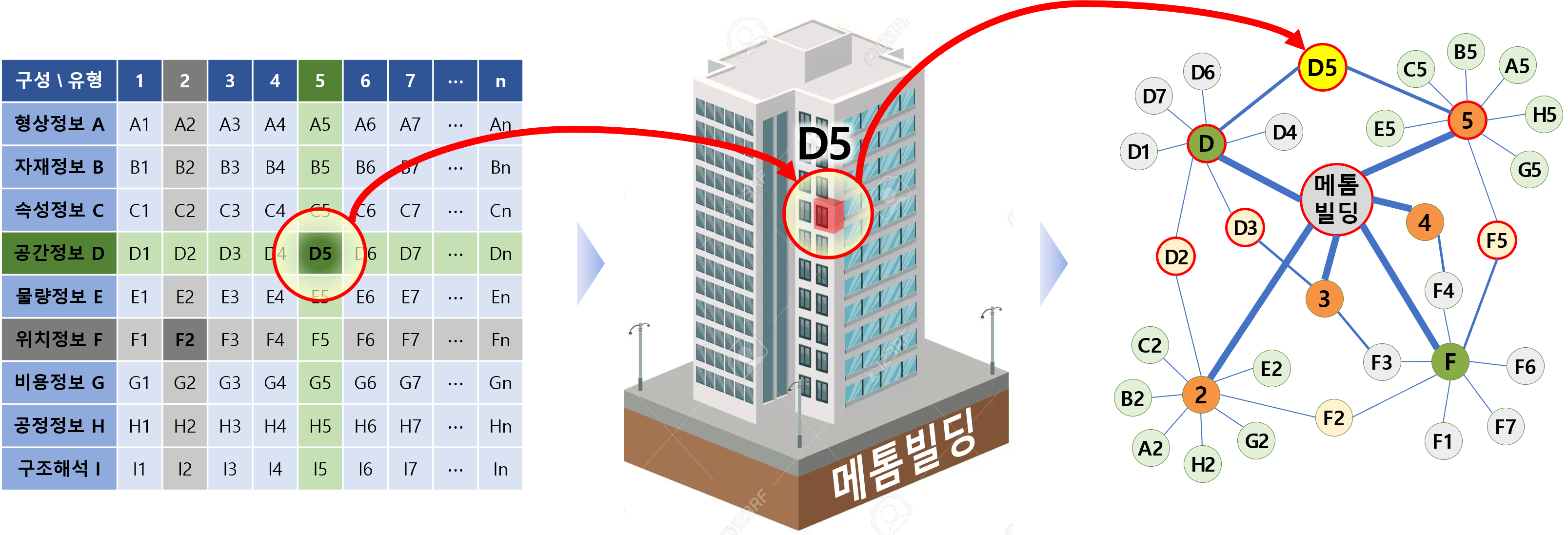 WEB3 BIM Architecture